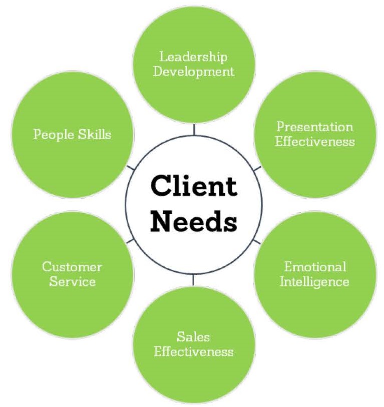 Client-Needs-7-f846ec68-ec2d-40cf-8c61-988ecd12ed5a